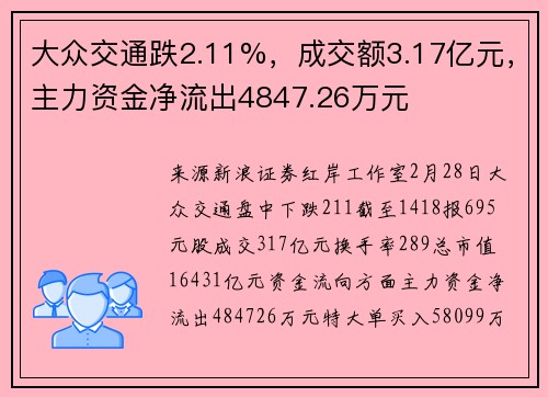 大众交通跌2.11%，成交额3.17亿元，主力资金净流出4847.26万元